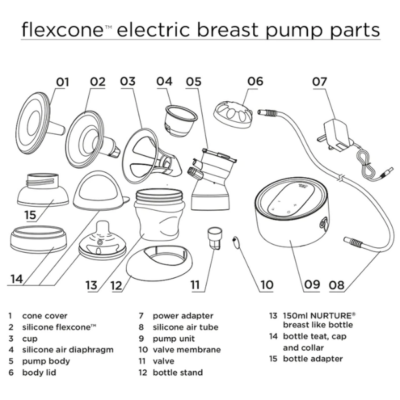 Flexcone electrical breast pump parts.png